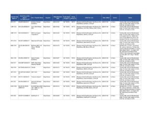 Prolific-COA-3.pdf